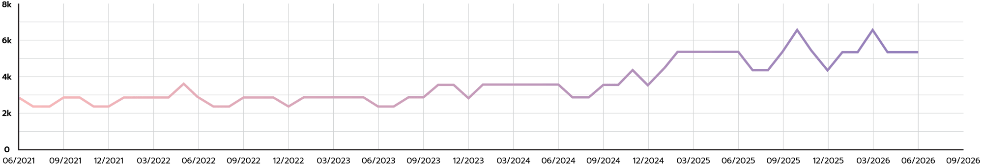 07_Case_BOSS_Brand-tracker