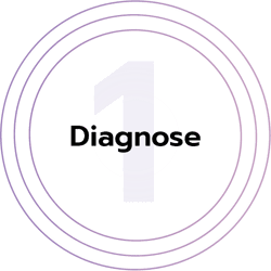 OMCIM_2026_01_Challenge-1_Driefasenmodel_1-Diagnose