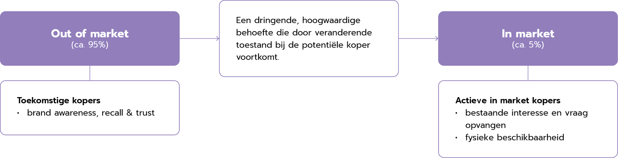 OMCIM_2026_01_Challenge-1_Tactiek