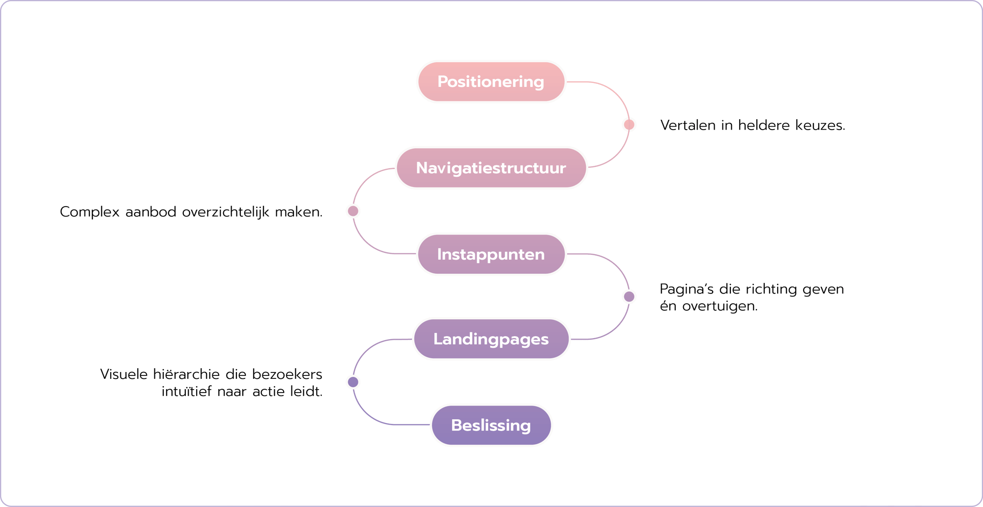 OMCIM_2026_03_Case-Studio_Aquaproved-aanpak