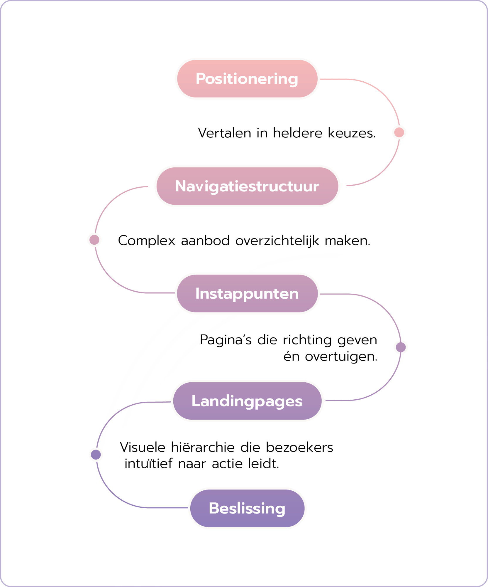 OMCIM_2026_03_Case-Studio_Aquaproved_Aanpak_Mobiel